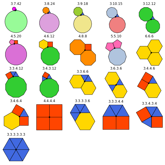 All possible vertices!