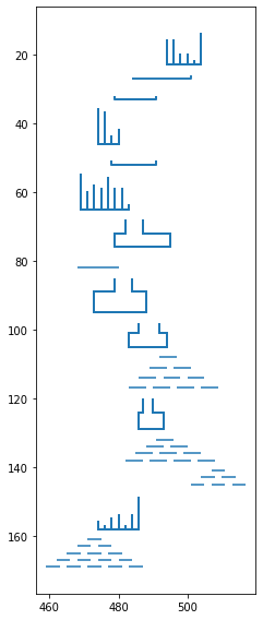 Map from input data.